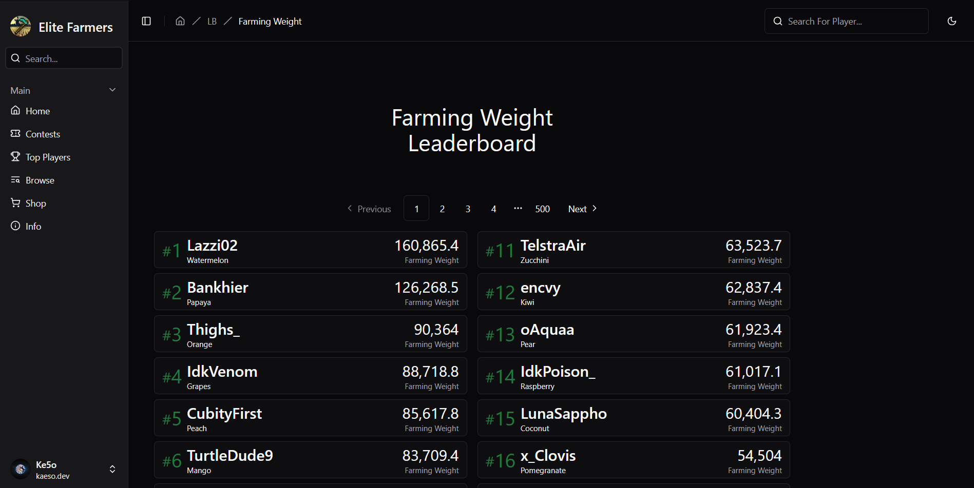 Elite Farmers Website